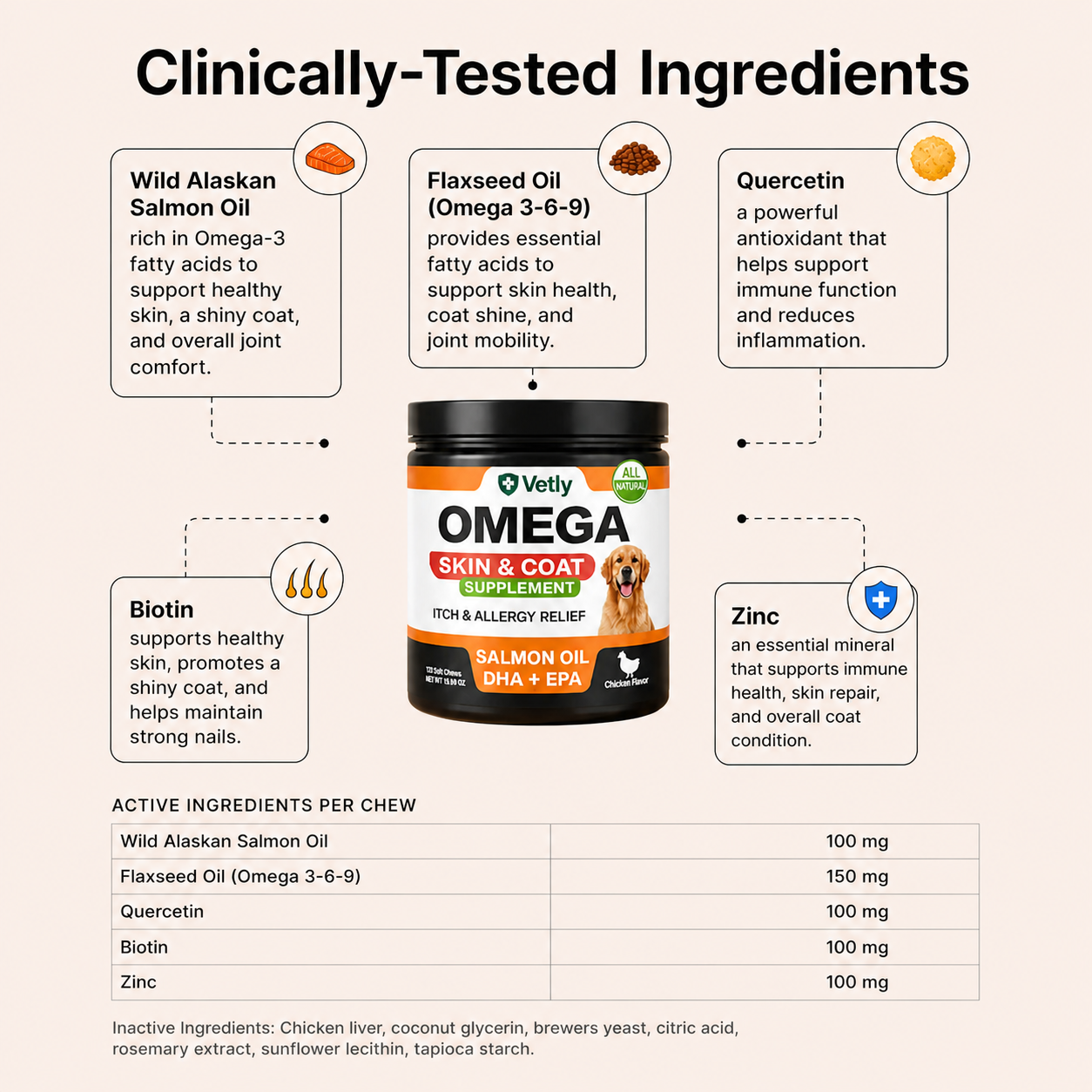 Vetly Omega 3 Chews (120 servings)